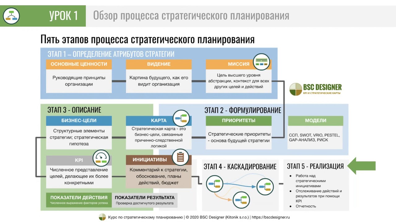 Реферат: Формулировка миссии и целей организации