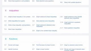 IXL Algebra 2 skills D 1 through D 6