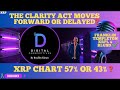 XRP- Clarity Act Moves Forward or Delayed? - RLUSD Is Jet Fuel For Institutions? - XRP 57% or 43%?