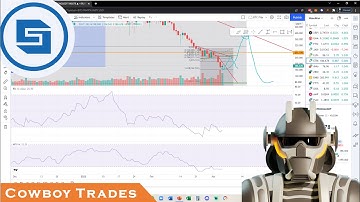 StrongBlock STRONG Token: Dead Cat Bounce? - Technical Analysis and Price Prediction