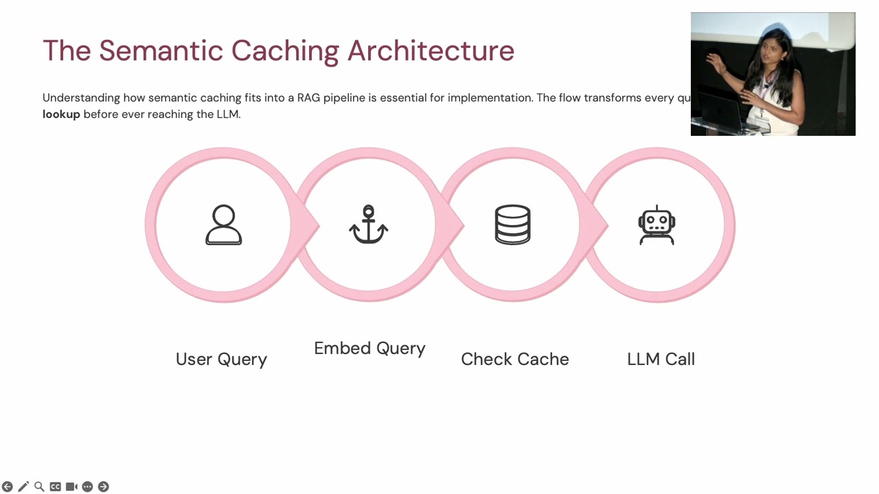 Scaling Retrieval-Augmented Generation in Production using Semantic Caching