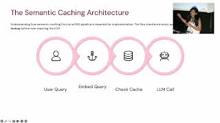 Scaling Retrieval-Augmented Generation in Production using Semantic Caching