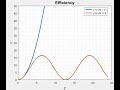 Physics (Optical Communications): Derivation of phase matching &amp; its MATLAB simulation