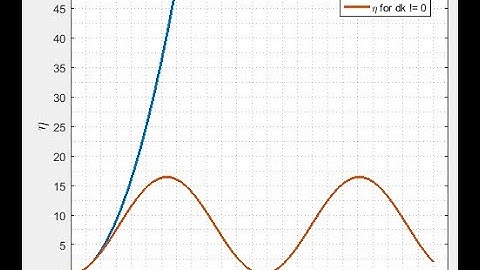 Physics (Optical Communications): Derivation of phase matching & its MATLAB simulation