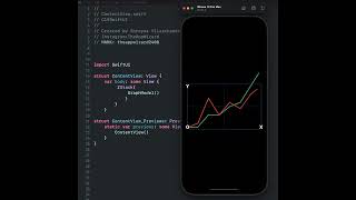 TRENDING GRAPH UI BY CODEING 📈 || #shorts