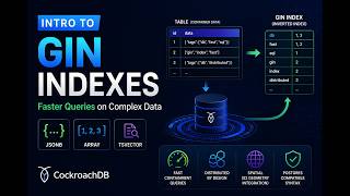 Intro to GIN Indexes