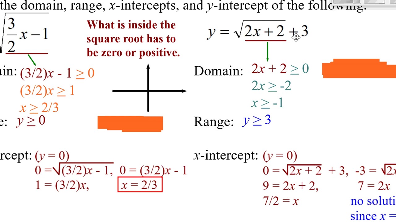 Root functions