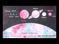 Various artists clover records  the solar system 1995