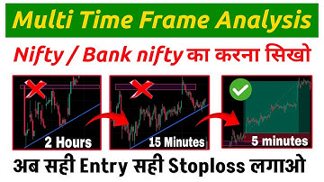 Find Perfect Entry and Exit using Multi Timeframe Analysis | Price lesson Hindi