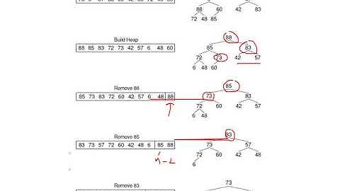 Lecture27   COMP2113   Sorting Algorithms Part 03