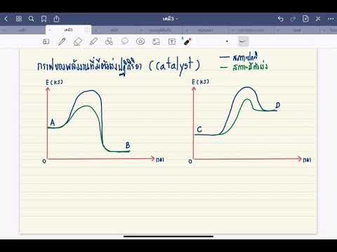 วีดีโอ: ตัวเร่งปฏิกิริยามีผลต่อกลไกของปฏิกิริยาอย่างไร?