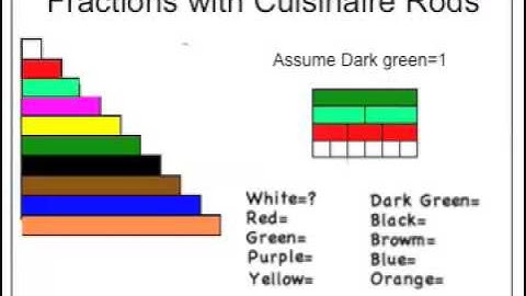 teaching fractions With Cuisinaire Rods