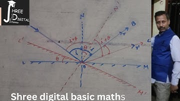 When a plane mirror is rotated through an angle θ @shreemaths22