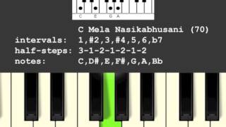 Mela Nasikabhushani Scale/Raga (70)