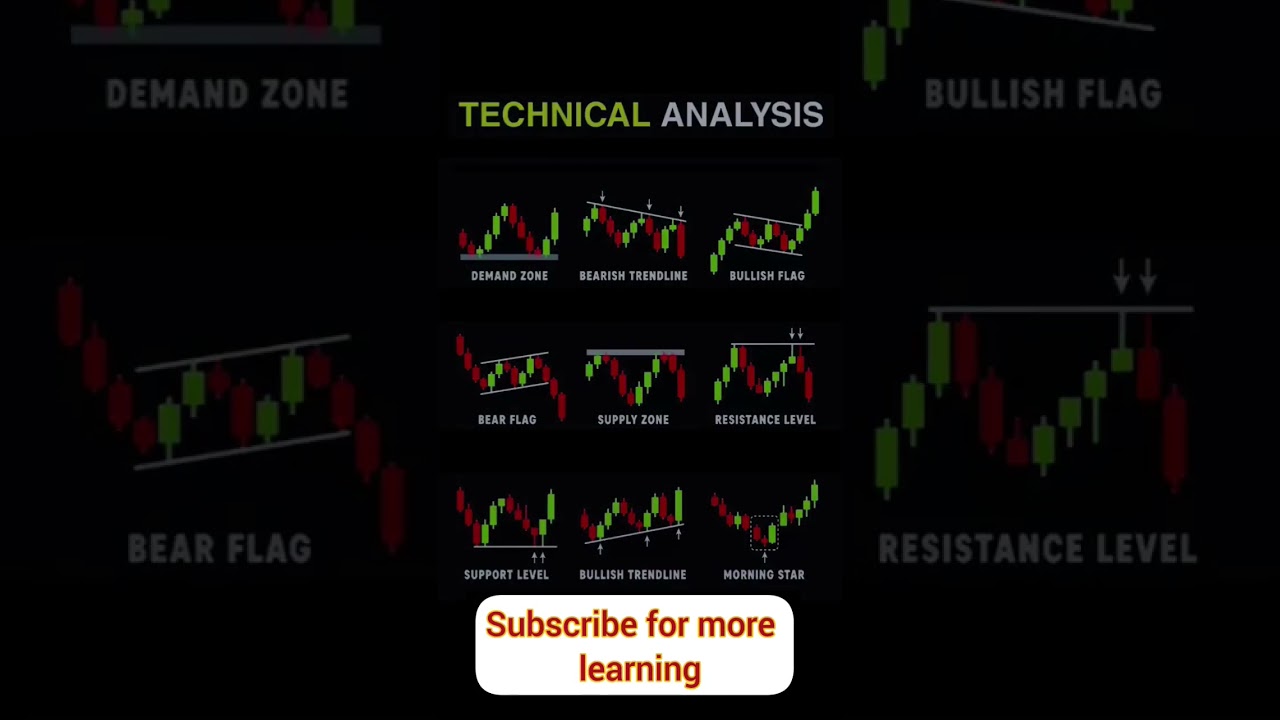 technical analysis in trading view 