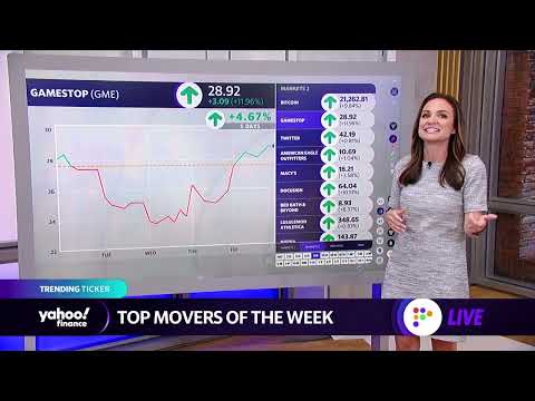 Top movers of the week: bitcoin, gamestop, twitter