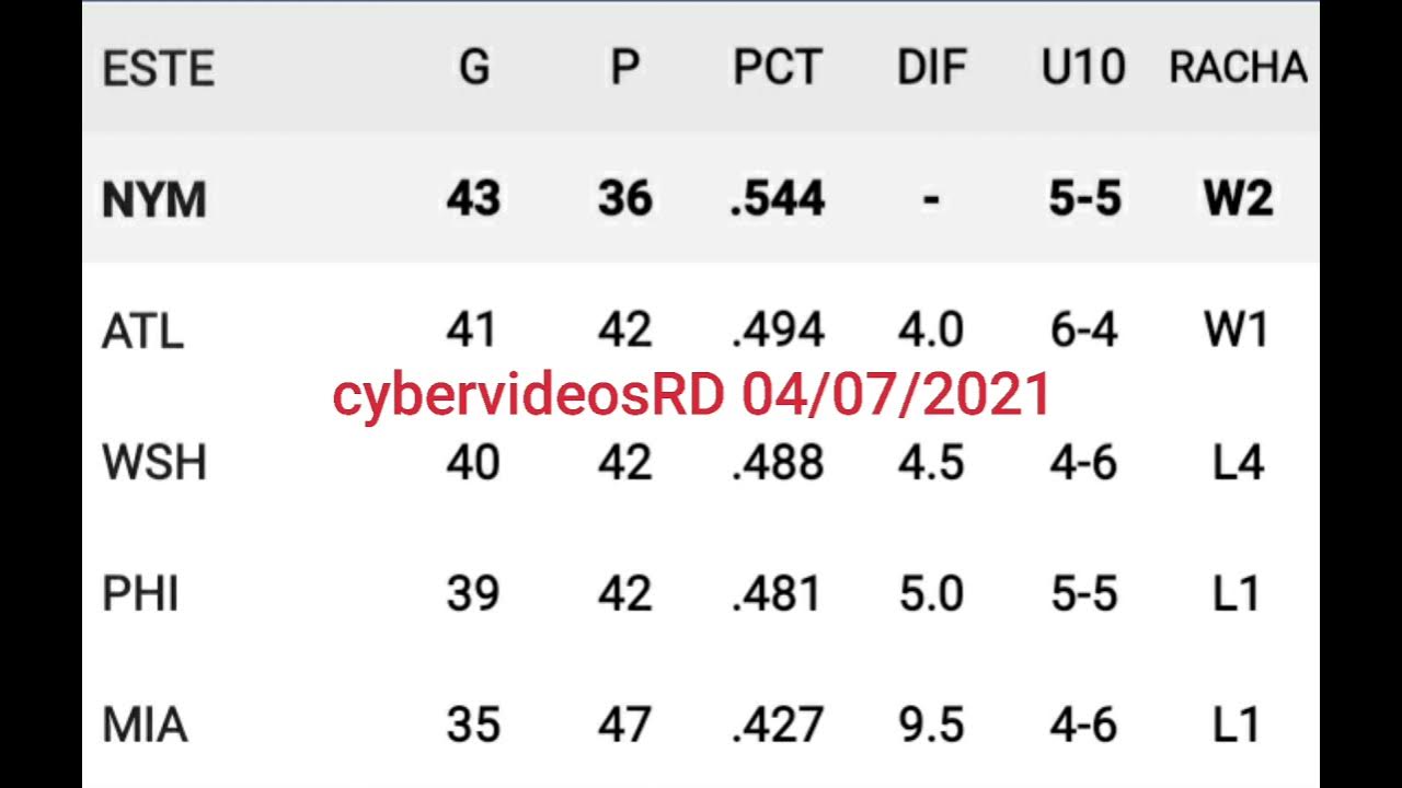 TABLA DE POSICIONES DE LA MLB 04/07/2021 YouTube