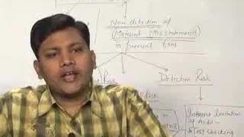 Preparation of Audit & Internal Control (Part-2) | CA-IPCC (Group-2) AUDITING & ASSURANCE