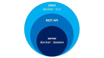 Docker client-server architecture | Class 4 | Tamil