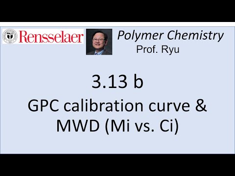 03.13_b GPC calibration curve and MWD curve characterization.