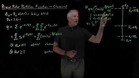Rigid Rotor Partition Function - Classical
