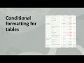 Apply Conditional Formatting to Totals in Tabular Visualizations