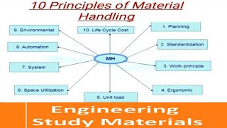 Principles of Material Handling | TEN(10) Principles | ENGINEERING STUDY MATERIALS