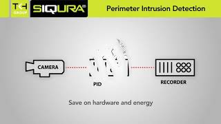 Siqura's Perimeter Intrusion Detection (PID) video (v3)