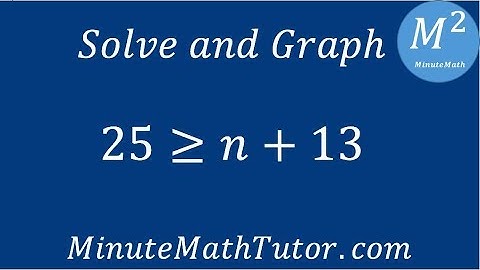 Solve and graph 25≥n+13