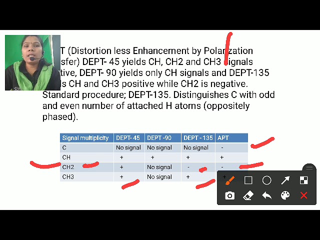CHO- 351, Organic Chemistry, Carbon 13 NMR SPECTROSCOPY, APT, DEPT , INEPT Lecture 6