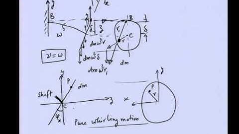 Mod-04 Lec-01 Gyroscopic Effects : Synchronous whirl of a Rotor Systems with a thin Disc