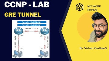 GRE Tunnel - CCNP