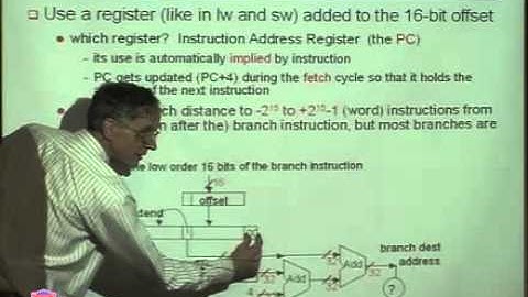 CS-224 Computer Organization Lecture  09