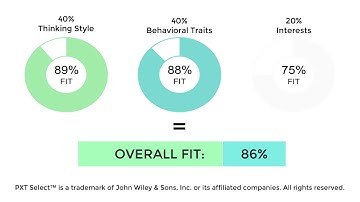 Employee Assessment PXT Select