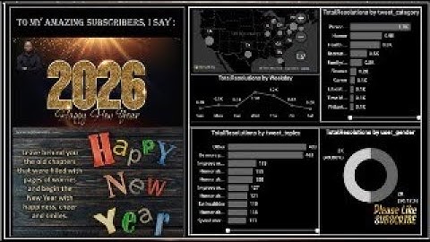🔴 LIVE Power BI Hackathon | Analyzing New Year’s Resolutions Tweets with Real Data