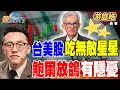 台股市場與投資趨勢