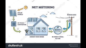 "Solar Elegance: Unveiling the Magic of Rooftop Solar with Net Metering | A Visual Journey"