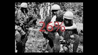 Vietnam War informative PSA