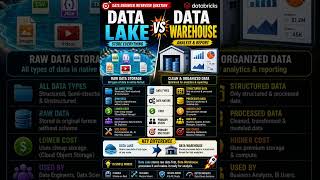 What is a data lake and how does it differ from a data warehouse?