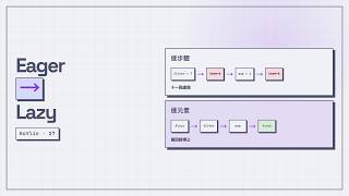 Kotlin Sequence 為什麼能少跑九回？Eager 與 Lazy 一次看懂