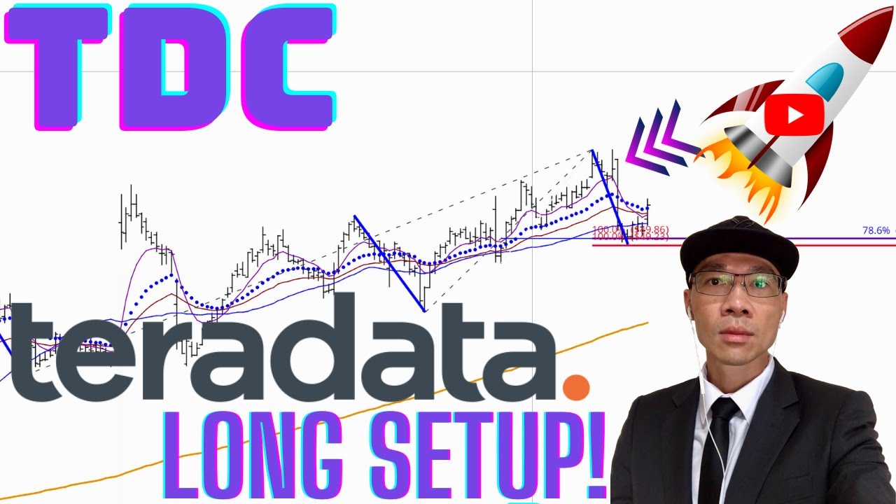 TERADATA TDC - Long Setup. Technical Analysis. - YouTube