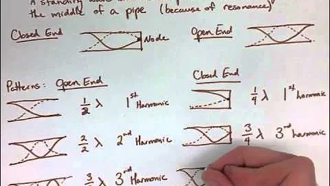 Waves and Sound Note 12: Open and Closed Air Columns