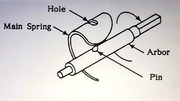 Clock repair basics. Removing the mainspring from the great wheel. Install a clean mainspring.