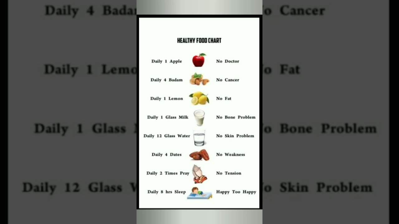  Reminder Healthy Food Can Be Yummy Too Ytshorts