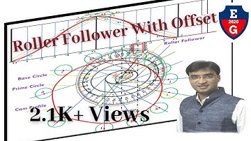 4| Cam profile for roller follower with offset| Cycloidal motion
