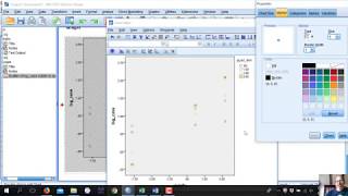 Regression analysis using the Hayes Process macro for an interaction Net Worth