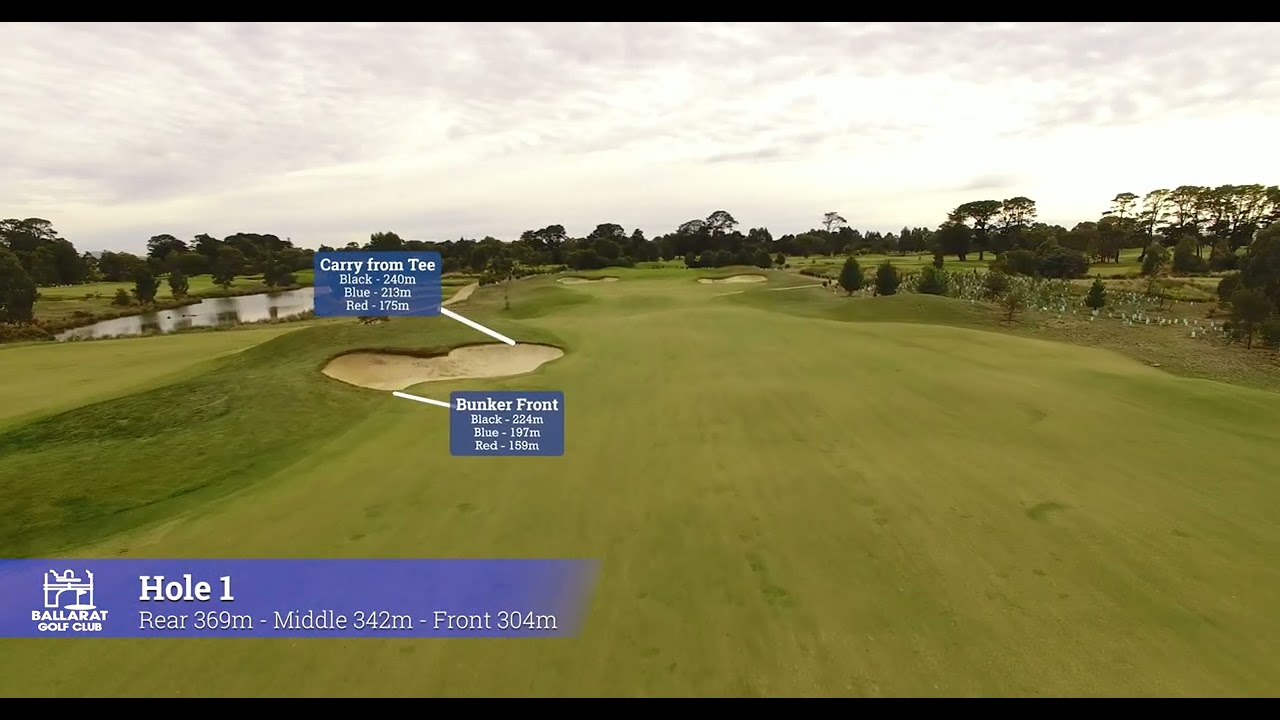 2025 Ballarat Golf Club - Hole 1 Tour