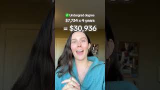 How much does it really cost to apply to medical school in Canada? #medicalschool #premed #tuition