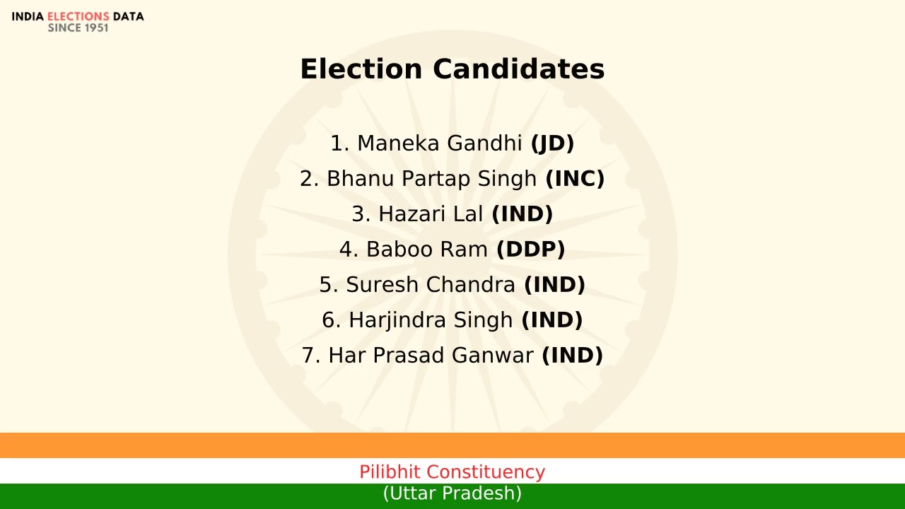 Pilibhit Constituency Uttar Pradesh loksabha Election Result 1989 Maneka Gandhi JD