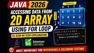 334. Accessing data from Two Dimensional Array using for loop in Java (Selenium Java 2026)